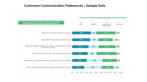 Value Creation Initiatives Customers Communication Preferences Sample Data Introduction PDF Value Creation Initiatives Customers Communication Preferences Sample Data Introduction PDF