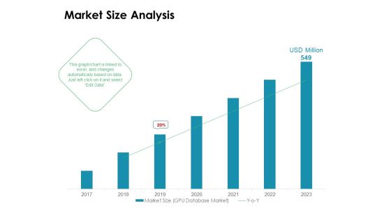 Value Creation Initiatives Market Size Analysis Ppt Gallery Ideas PDF Value Creation Initiatives Market Size Analysis Ppt Gallery Ideas PDF