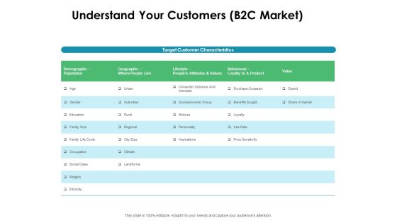 Value Creation Initiatives Understand Your Customers B2C Market Formats PDF Value Creation Initiatives Understand Your Customers B2C Market Formats PDF