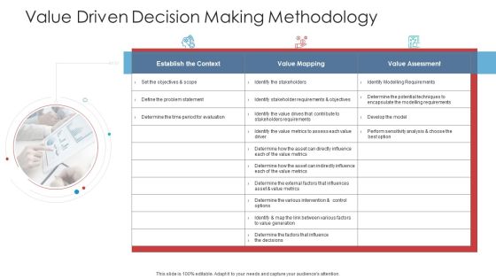 Value Driven Decision Making Methodology Rules PDF Value Driven Decision Making Methodology Rules PDF