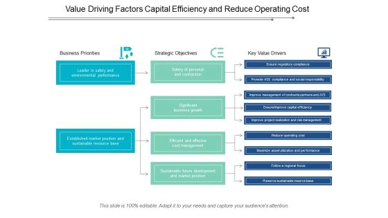 Value Driving Factors Capital Efficiency And Reduce Operating Cost Ppt Powerpoint Presentation Slides Show Value Driving Factors Capital Efficiency And Reduce Operating Cost Ppt Powerpoint Presentation Slides Show