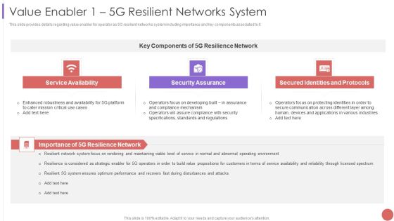 Value Enabler 1 5G Resilient Networks System Professional PDF