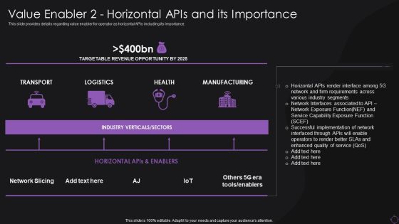 Value Enabler 2 Horizontal Apis And Its Importance Clipart PDF Value Enabler 2 Horizontal Apis And Its Importance Clipart PDF