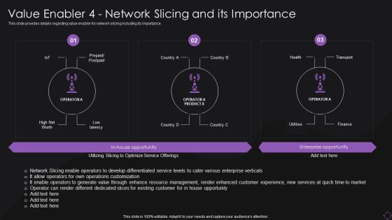 Value Enabler 4 Network Slicing And Its Importance Background PDF