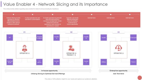 Value Enabler 4 Network Slicing And Its Importance Designs PDF Value Enabler 4 Network Slicing And Its Importance Designs PDF