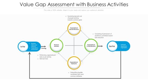 Value Gap Assessment With Business Activities Ppt Portfolio Skills PDF Value Gap Assessment With Business Activities Ppt Portfolio Skills PDF