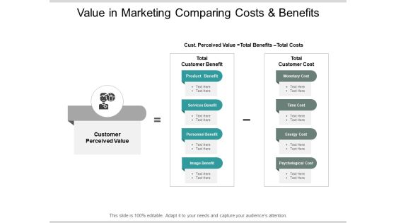 Value In Marketing Comparing Costs And Benefits Ppt PowerPoint Presentation Ideas Sample Value In Marketing Comparing Costs And Benefits Ppt PowerPoint Presentation Ideas Sample