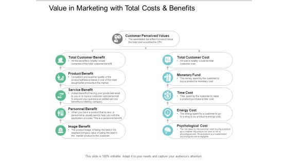 Value In Marketing With Total Costs And Benefits Ppt PowerPoint Presentation Infographics Show Value In Marketing With Total Costs And Benefits Ppt PowerPoint Presentation Infographics Show