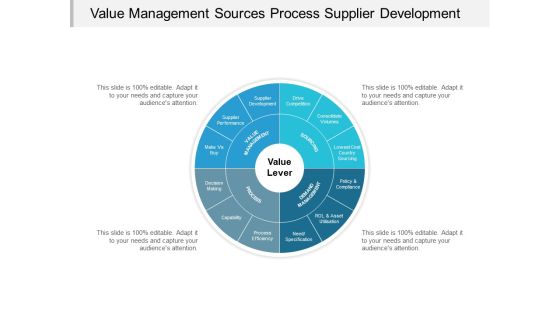 Value Management Sources Process Supplier Development Ppt Powerpoint Presentation Professional Example Value Management Sources Process Supplier Development Ppt Powerpoint Presentation Professional Example