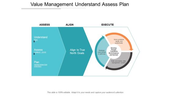 Value Management Understand Assess Plan Ppt Powerpoint Presentation Infographics Samples