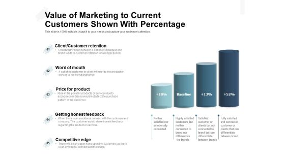 Value Of Marketing To Current Customers Shown With Percentage Ppt PowerPoint Presentation Gallery Outline PDF