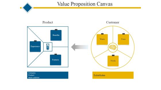 Value Proposition Canvas Ppt PowerPoint Presentation Infographics Example Value Proposition Canvas Ppt PowerPoint Presentation Infographics Example