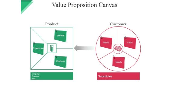 Value Proposition Canvas Ppt PowerPoint Presentation Inspiration Summary Value Proposition Canvas Ppt PowerPoint Presentation Inspiration Summary