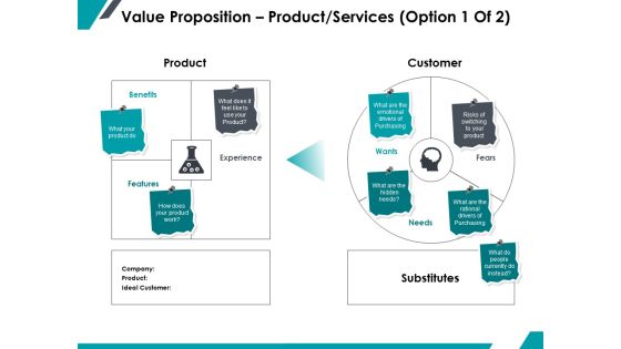 Value Proposition Product Services Ppt PowerPoint Presentation Ideas Gridlines