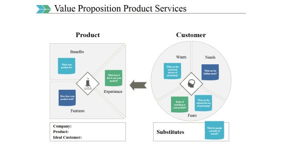 Value Proposition Product Services Template 2 Ppt PowerPoint Presentation Visual Aids Example 2015 Value Proposition Product Services Template 2 Ppt PowerPoint Presentation Visual Aids Example 2015