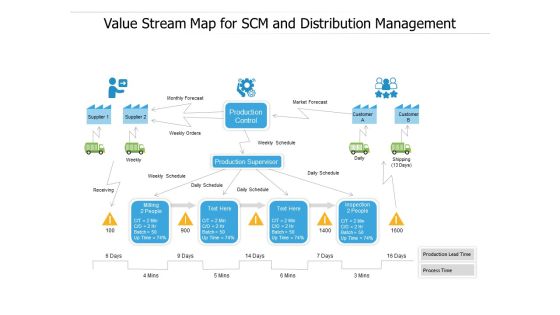 Value Stream Map For SCM And Distribution Management Ppt PowerPoint Presentation Layouts Model