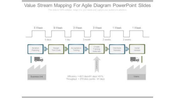 Value Stream Mapping For Agile Diagram Powerpoint Slides Value Stream Mapping For Agile Diagram Powerpoint Slides