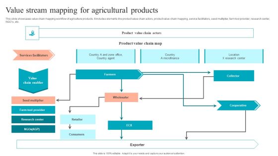 Value Stream Mapping For Agricultural Products Download PDF Value Stream Mapping For Agricultural Products Download PDF