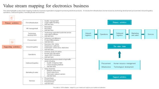 Value Stream Mapping For Electronics Business Infographics PDF