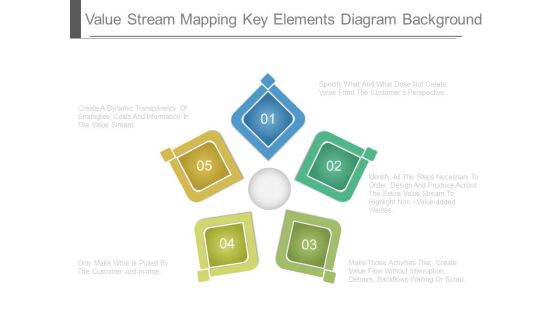 Value Stream Mapping Key Elements Diagram Background