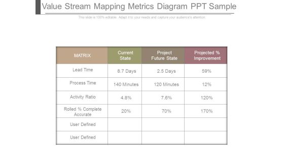 Value Stream Mapping Metrics Diagram Ppt Sample Value Stream Mapping Metrics Diagram Ppt Sample
