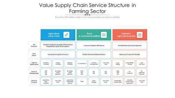 Value Supply Chain Service Structure In Farming Sector Ppt PowerPoint Presentation Portfolio Graphics PDF Value Supply Chain Service Structure In Farming Sector Ppt PowerPoint Presentation Portfolio Graphics PDF