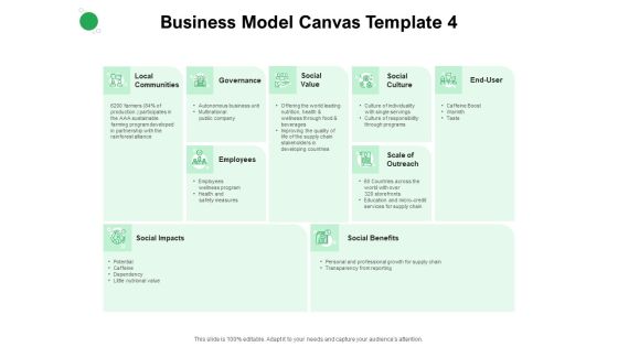 Values Promised By Company Business Model Canvas End Ppt Styles Topics PDF Values Promised By Company Business Model Canvas End Ppt Styles Topics PDF
