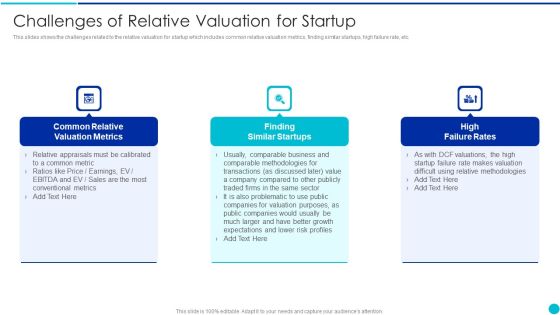 Valuing A Pre Revenue Startup Business Challenges Of Relative Valuation For Startup Icons PDF Valuing A Pre Revenue Startup Business Challenges Of Relative Valuation For Startup Icons PDF