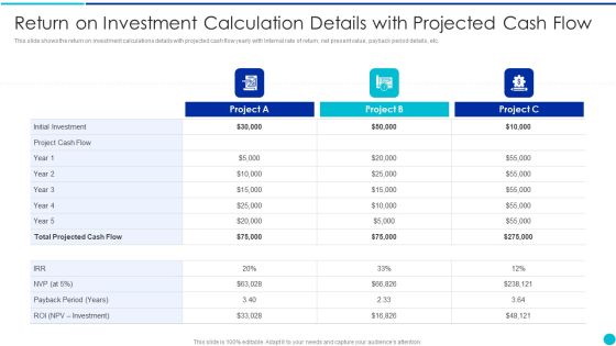 Valuing A Pre Revenue Startup Business Return On Investment Calculation Details With Projected Cash Flow Structure PDF