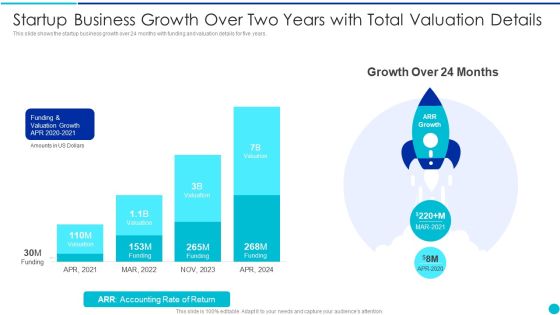 Valuing A Pre Revenue Startup Business Startup Business Growth Over Two Years With Total Valuation Details Summary PDF Valuing A Pre Revenue Startup Business Startup Business Growth Over Two Years With Total Valuation Details Summary PDF