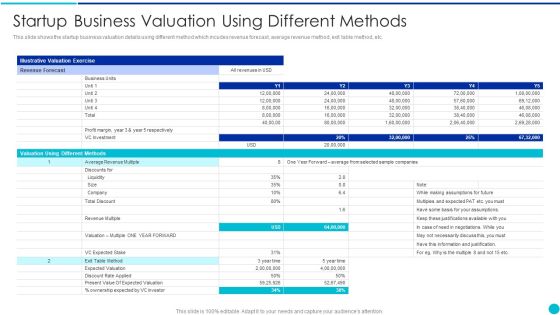 Valuing A Pre Revenue Startup Business Startup Business Valuation Using Different Methods Demonstration PDF Valuing A Pre Revenue Startup Business Startup Business Valuation Using Different Methods Demonstration PDF