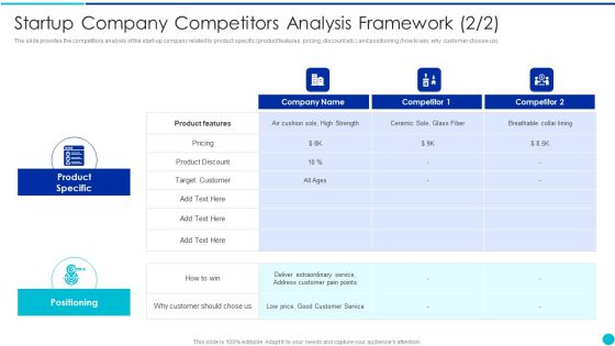 Valuing A Pre Revenue Startup Business Startup Company Competitors Analysis Framework Product Demonstration PDF Valuing A Pre Revenue Startup Business Startup Company Competitors Analysis Framework Product Demonstration PDF