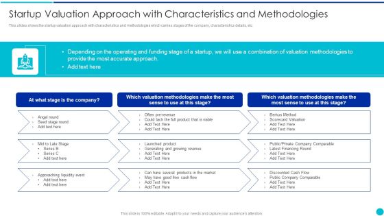 Valuing A Pre Revenue Startup Business Startup Valuation Approach With Characteristics And Methodologies Template PDF Valuing A Pre Revenue Startup Business Startup Valuation Approach With Characteristics And Methodologies Template PDF