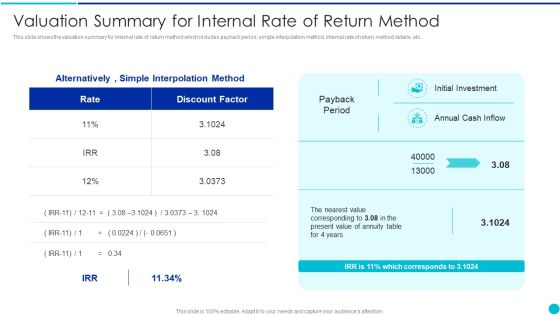 Valuing A Pre Revenue Startup Business Valuation Summary For Internal Rate Of Return Method Introduction PDF Valuing A Pre Revenue Startup Business Valuation Summary For Internal Rate Of Return Method Introduction PDF