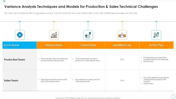 Variance Analysis Techniques And Models For Production And Sales Technical Challenges Graphics PDF