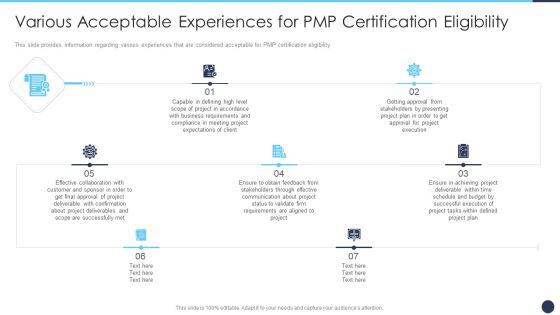 Various Acceptable Experiences For PMP Certification Eligibility Summary PDF
