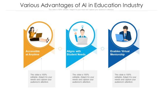 Various Advantages Of AI In Education Industry Ppt PowerPoint Presentation Icon Backgrounds PDF Various Advantages Of AI In Education Industry Ppt PowerPoint Presentation Icon Backgrounds PDF