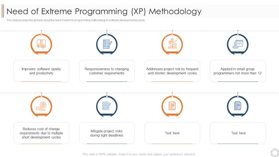 Various Agile Methodologies Need Of Extreme Programming XP Methodology Ppt Inspiration Master Slide PDF