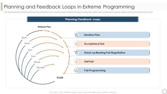Various Agile Methodologies Planning And Feedback Loops In Extreme Programming Ppt Professional Master Slide Various Agile Methodologies Planning And Feedback Loops In Extreme Programming Ppt Professional Master Slide