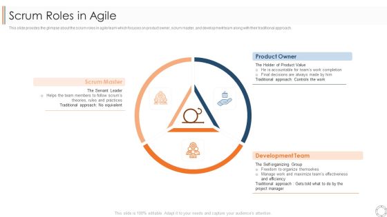 Various Agile Methodologies Scrum Roles In Agile Ppt Ideas Structure PDF Various Agile Methodologies Scrum Roles In Agile Ppt Ideas Structure PDF