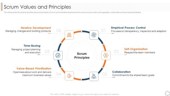 Various Agile Methodologies Scrum Values And Principles Ppt File Tips PDF