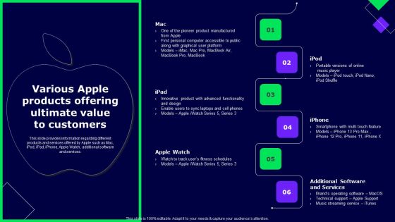 Various Apple Products Offering Ultimate Value To Customers Ppt Summary Display PDF Various Apple Products Offering Ultimate Value To Customers Ppt Summary Display PDF