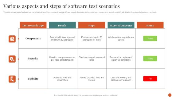 Various Aspects And Steps Of Software Test Scenarios Formats PDF Various Aspects And Steps Of Software Test Scenarios Formats PDF