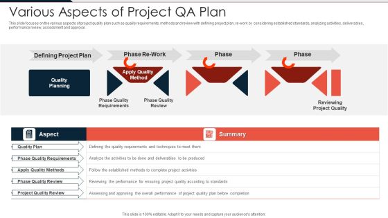 Various Aspects Of Project QA Plan Ppt PowerPoint Presentation File Design Inspiration PDF Various Aspects Of Project QA Plan Ppt PowerPoint Presentation File Design Inspiration PDF