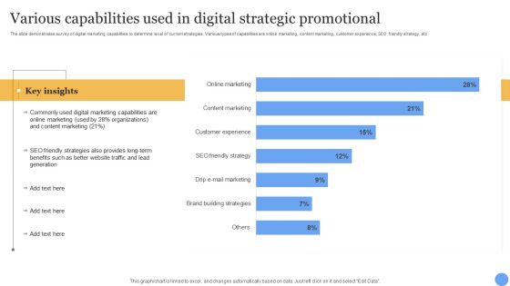 Various Capabilities Used In Digital Strategic Promotional Topics PDF Various Capabilities Used In Digital Strategic Promotional Topics PDF