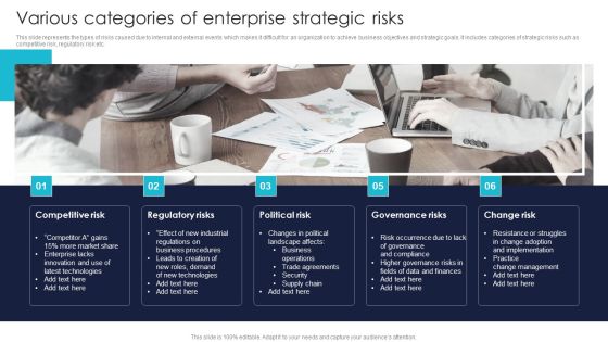 Various Categories Of Enterprise Strategic Risks Professional PDF Various Categories Of Enterprise Strategic Risks Professional PDF