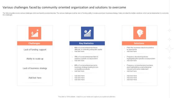 Various Challenges Faced By Community Oriented Organization And Solutions To Overcome Slides PDF Various Challenges Faced By Community Oriented Organization And Solutions To Overcome Slides PDF