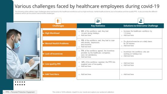Various Challenges Faced By Healthcare Employees During Covid 19 Guidelines PDF Various Challenges Faced By Healthcare Employees During Covid 19 Guidelines PDF