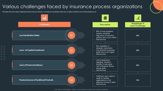 Various Challenges Faced By Insurance Process Organizations Topics PDF Various Challenges Faced By Insurance Process Organizations Topics PDF