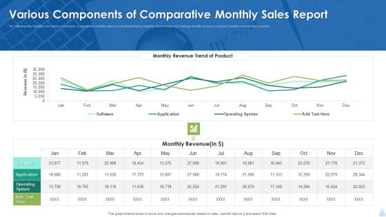 Various Components Of Comparative Monthly Sales Report Inspiration PDF Various Components Of Comparative Monthly Sales Report Inspiration PDF